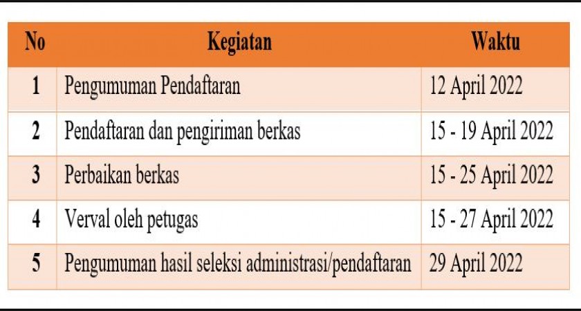 Surat Edaran PPG Daljab Tahap 2, Ini Jadwal Pendaftaran dan Persyaratannya