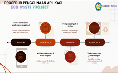 Prosedur Penggunaan Aplikasi Eco Waste Project SMP Negeri 54 Batam