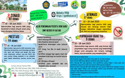 Penerimaan Peserta Didik Baru 2023