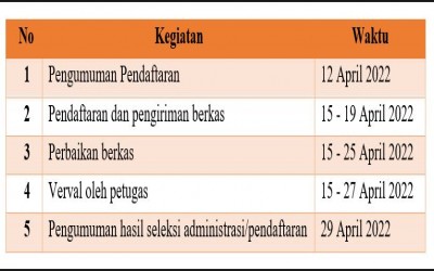 Surat Edaran PPG Daljab Tahap 2, Ini Jadwal Pendaftaran dan Persyaratannya